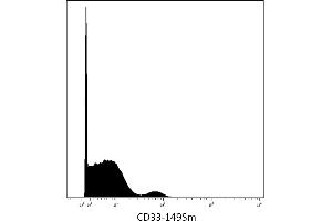 Mass cytometry (surface staining) of human peripheral blood with anti-CD33 (WM53) 149Sm.