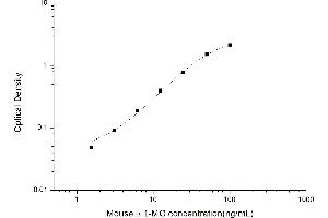 Image no. 1 for alpha 1 Microglobulin/bikunin precursor (AMBP) ELISA Kit (ABIN6962982)