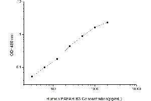 Platelet-Activating Factor Acetylhydrolase 1b, Catalytic Subunit 3 (29kDa) (PAFAH1B3) ELISA Kit