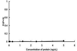 ERK2 Protein (AA 1-360, Lys54Arg-Mutant) (GST tag)
