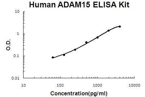 ADAM Metallopeptidase Domain 15 (ADAM15) ELISA Kit