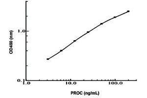 Image no. 1 for Vitamin K-dependent protein C (PROC) ELISA Kit (ABIN2685289)