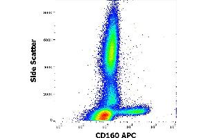Image no. 1 for anti-CD160 (CD160) antibody (APC) (ABIN5711618)