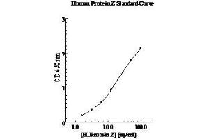 Image no. 1 for Protein Z, Vitamin K-Dependent Plasma Glycoprotein (PROZ) ELISA Kit (ABIN1440256)