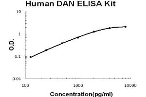 Image no. 1 for Neuroblastoma 1, DAN Family BMP Antagonist (NBL1) ELISA Kit (ABIN6720028)