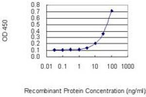 Image no. 3 for anti-Low Density Lipoprotein Receptor Adaptor Protein 1 (LDLRAP1) (AA 1-263) antibody (ABIN565226)