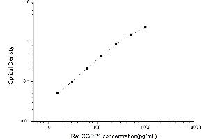 Image no. 1 for Calcitonin-Related Polypeptide alpha (CALCA) ELISA Kit (ABIN6963109)