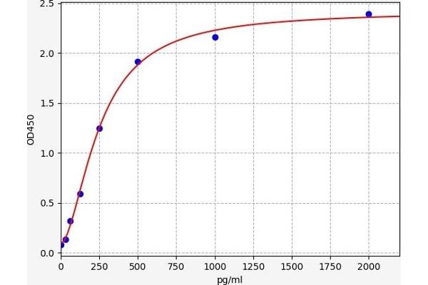 SRF Kit ELISA