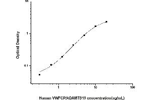 Image no. 1 for ADAM Metallopeptidase with Thrombospondin Type 1 Motif, 13 (ADAMTS13) ELISA Kit (ABIN6962320)