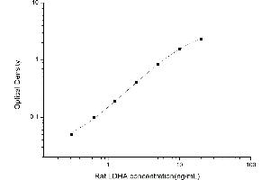 Image no. 1 for Lactate Dehydrogenase A (LDHA) ELISA Kit (ABIN6963321)
