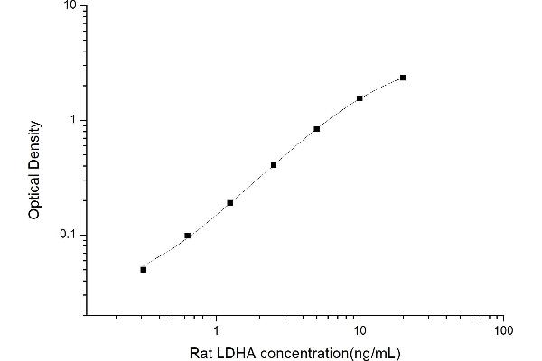 Lactate Dehydrogenase A (LDHA) ELISA Kit