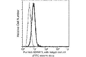 Image no. 1 for anti-ADAM Metallopeptidase Domain 15 (ADAM15) (AA 1-696) antibody (ABIN1997029)