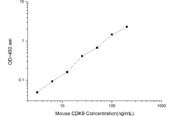 Cyclin-Dependent Kinase 9 (CDK9) ELISA Kit