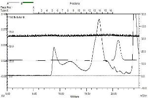 Size-exclusion chromatography-High Pressure Liquid Chromatography (SEC-HPLC) image for LINE1 Retrotransposable Element 1 (L1RE1) (AA 1-338) protein (His tag) (ABIN3083185)