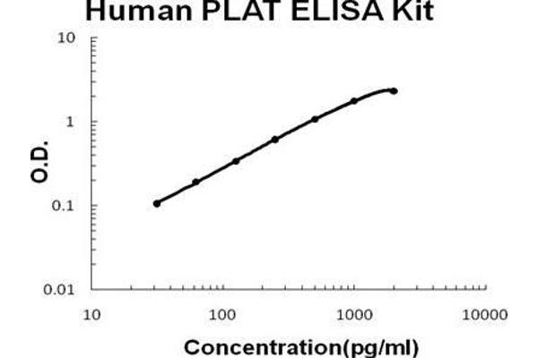 Plasminogen Activator, Tissue (PLAT) ELISA Kit