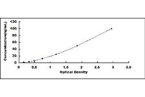 Retinol Binding Protein 5 Kit ELISA
