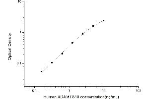 Image no. 1 for ADAM Metallopeptidase with thrombospondin Type 1 Motif, 18 (ADAMTS18) ELISA Kit (ABIN6962708)