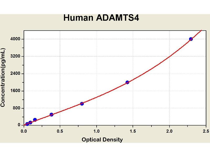 Плотность 1 7 10 8. Optical density. График ГДФ. Optical density measured in. Density of 1.