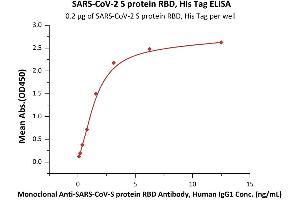 Image no. 1 for SARS-CoV-2 Spike S1 (G476S), (RBD) protein (His tag) (ABIN6952628)