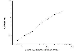 Image no. 1 for threonyl-tRNA Synthetase (TARS) ELISA Kit (ABIN5519224)