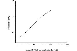 IGFALS ELISA Kit