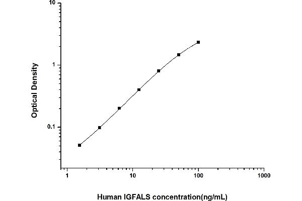 Insulin-Like Growth Factor Binding Protein, Acid Labile Subunit (IGFALS) ELISA Kit