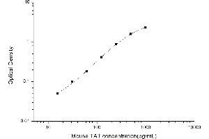 Thrombin-Antithrombin Complex ELISA Kit