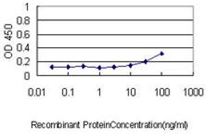 Detection limit for recombinant GST tagged ATPIF1 is approximately 0.