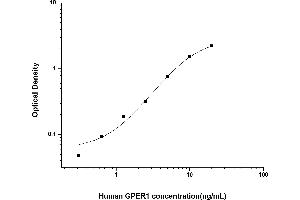 Image no. 1 for G Protein-Coupled Estrogen Receptor 1 (GPER) ELISA Kit (ABIN6962216)