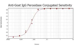 ELISA image for Donkey anti-Goat IgG (Heavy & Light Chain) antibody (HRP) (ABIN101172)
