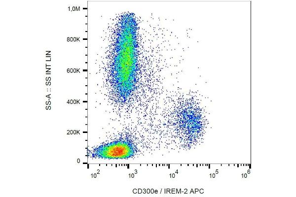 CD300E anticorps  (APC)