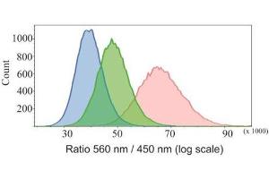 Flow Cytometry (FACS) image for FCR1 (ABIN5021886)