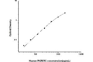 Image no. 1 for Polymeric Immunoglobulin Receptor (PIGR) ELISA Kit (ABIN6962235)