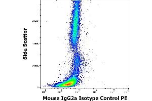 Image no. 1 for Mouse IgG2a isotype control (PE) (ABIN2749154)