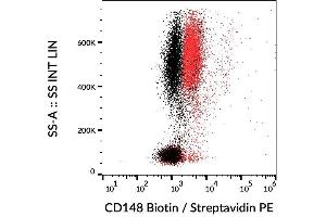 Image no. 2 for anti-Protein tyrosine Phosphatase, Receptor Type, J (PTPRJ) (AA 1-444) antibody (Biotin) (ABIN2749044)
