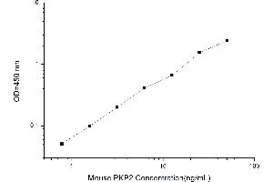 Plakophilin 2 ELISA Kit