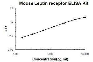 Image no. 1 for Leptin Receptor (LEPR) ELISA Kit (ABIN1672740)