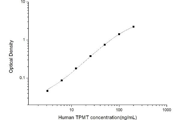 Thiopurine S-Methyltransferase (TPMT) ELISA Kit