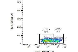 Image no. 1 for anti-Selectin L (SELL) antibody (APC) (ABIN192344)
