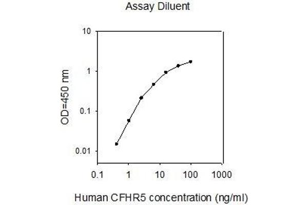 Complement Factor H-Related 5 (CFHR5) ELISA Kit