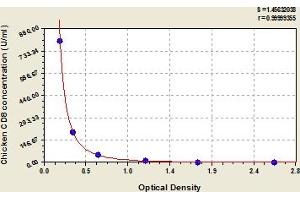 CD8 ELISA Kit