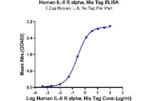 IL6RA Protein (His-Avi Tag)