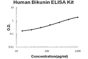 Image no. 1 for alpha 1 Microglobulin/bikunin precursor (AMBP) ELISA Kit (ABIN5692240)