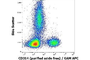 Flow cytometry surface staining pattern of human peripheral blood cells stained using anti-human CD314 (1D11) purified antibody (azide free, concentration in sample 2 μg/mL) GAM APC.