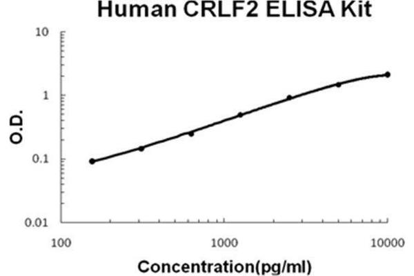 Cytokine Receptor-Like Factor 2 (CRLF2) ELISA Kit