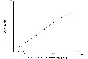 Image no. 1 for alpha-Methylacyl-CoA Racemase (AMACR) ELISA Kit (ABIN4993314)