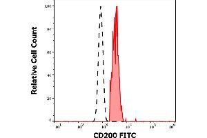 Image no. 1 for anti-CD200 (CD200) antibody (FITC) (ABIN5526898)