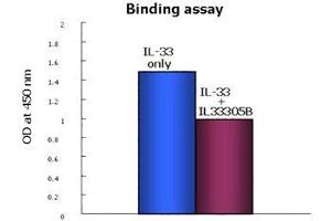Image no. 1 for anti-Interleukin 33 (IL33) antibody (ABIN1169172)