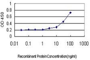 Image no. 1 for anti-Relaxin/insulin-Like Family Peptide Receptor 1 (RXFP1) (AA 68-162) antibody (ABIN566200)