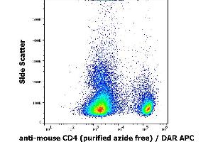 Image no. 1 for anti-CD4 (CD4) antibody (ABIN343704)